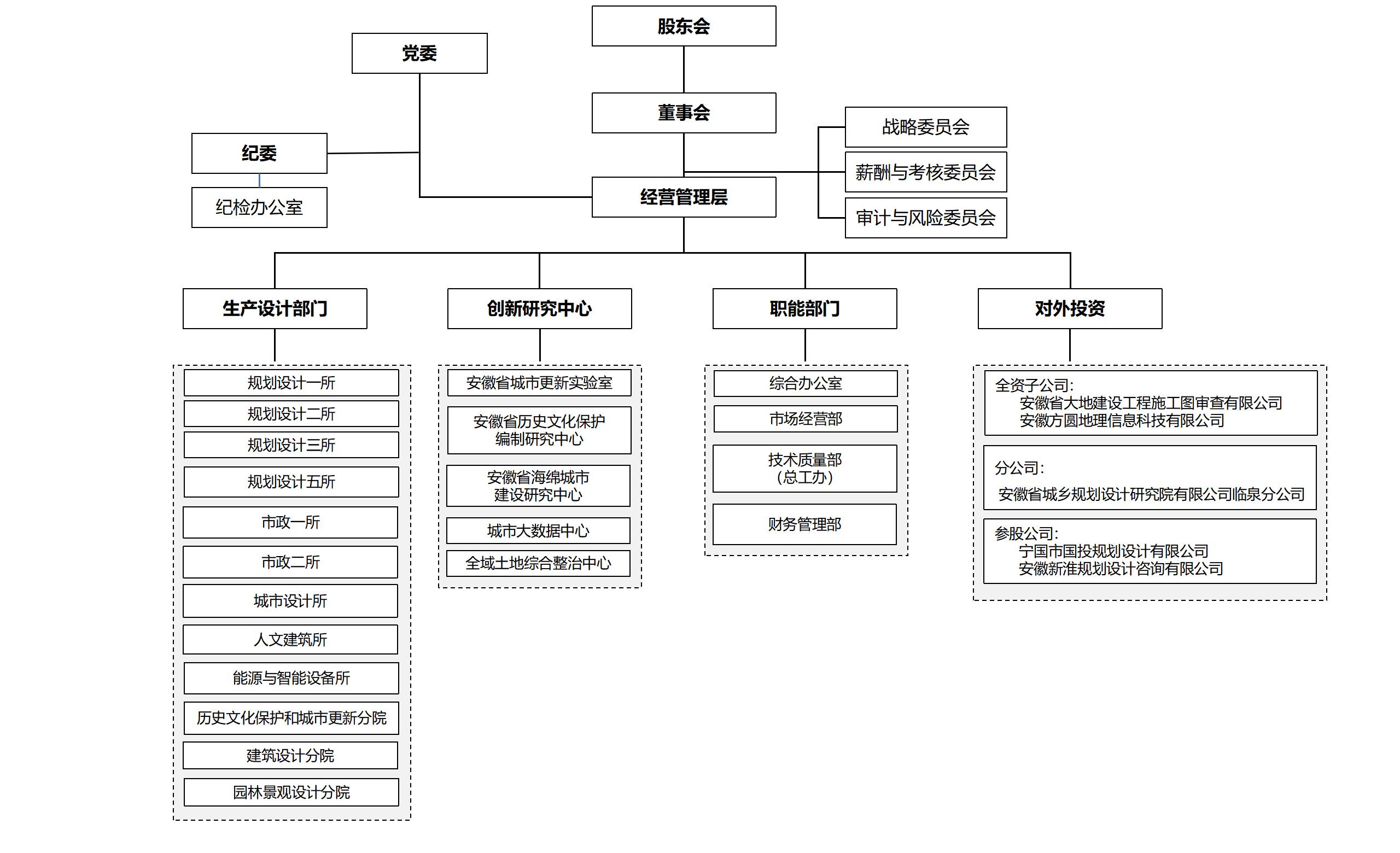 安徽院组织架构图0417_01(1).png